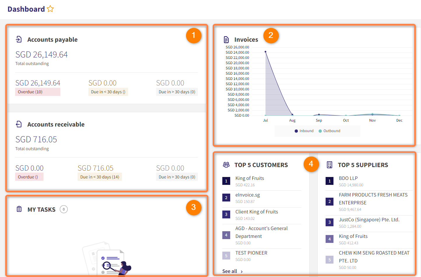 Dashboard Overview Banqup Singapore 1445